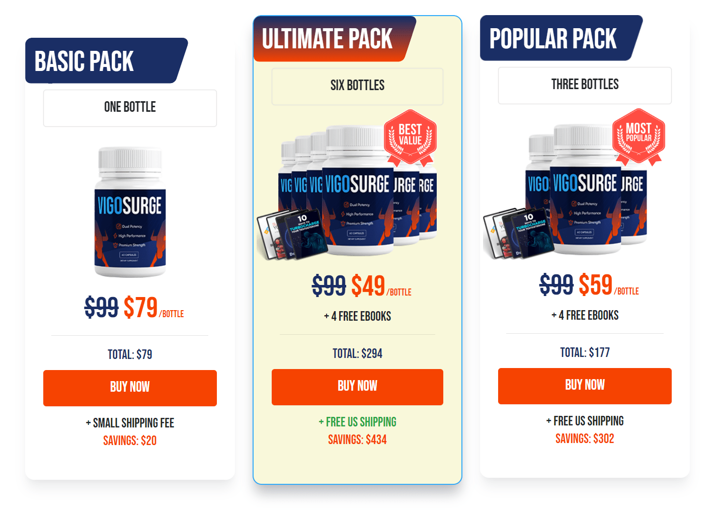 VigoSurge price